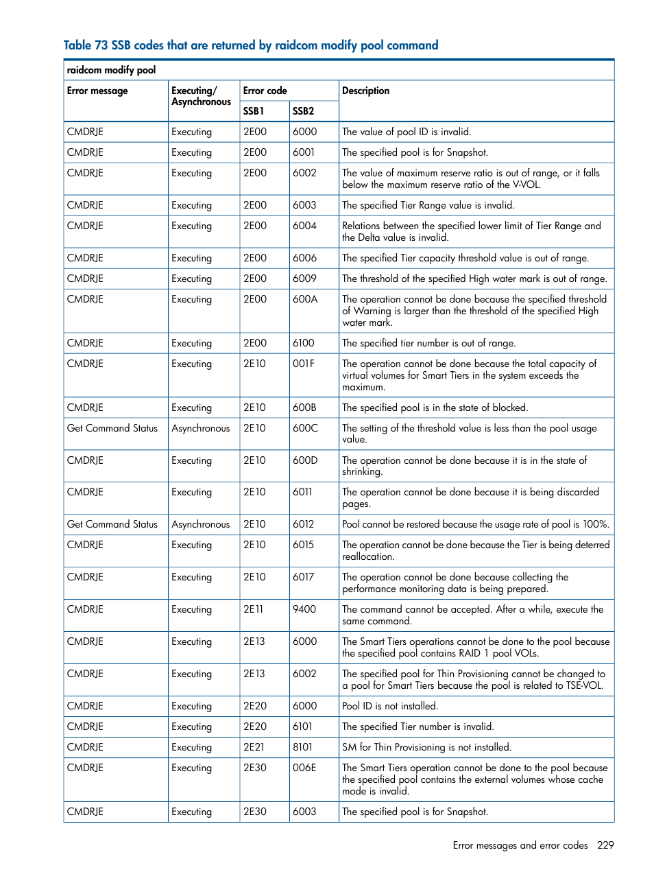 HP XP RAID Manager Software User Manual | Page 229 / 274