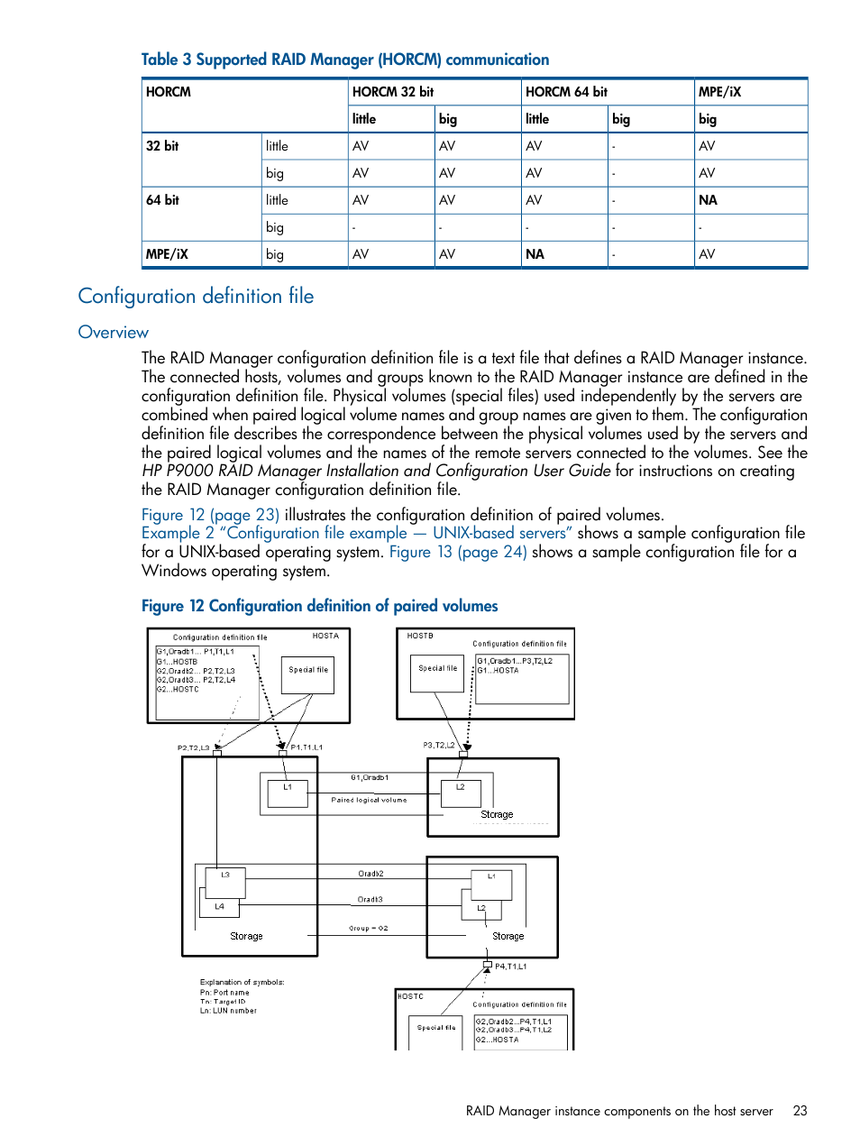 Configuration definition file, Overview | HP XP RAID Manager Software User Manual | Page 23 / 274