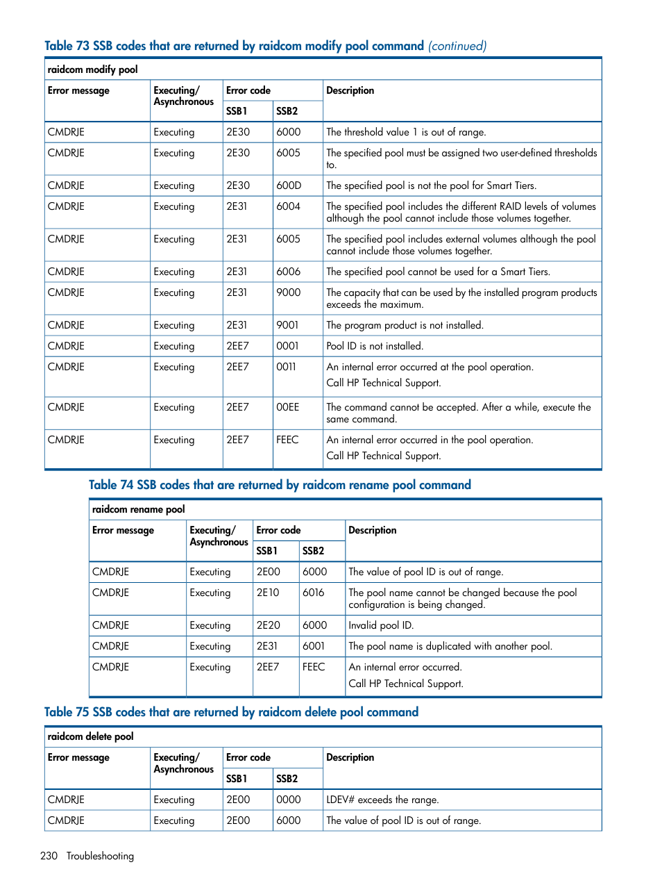 HP XP RAID Manager Software User Manual | Page 230 / 274