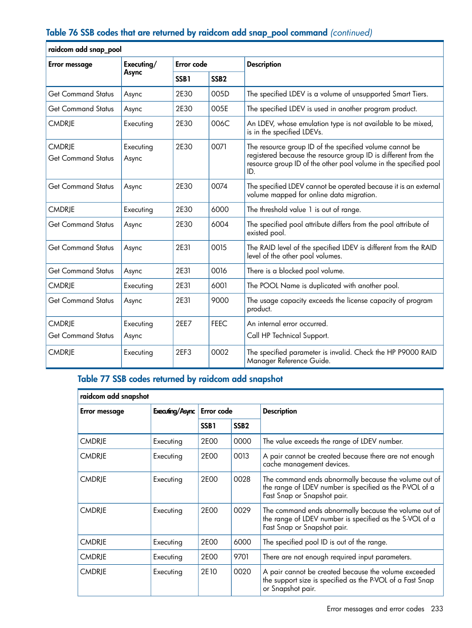 HP XP RAID Manager Software User Manual | Page 233 / 274