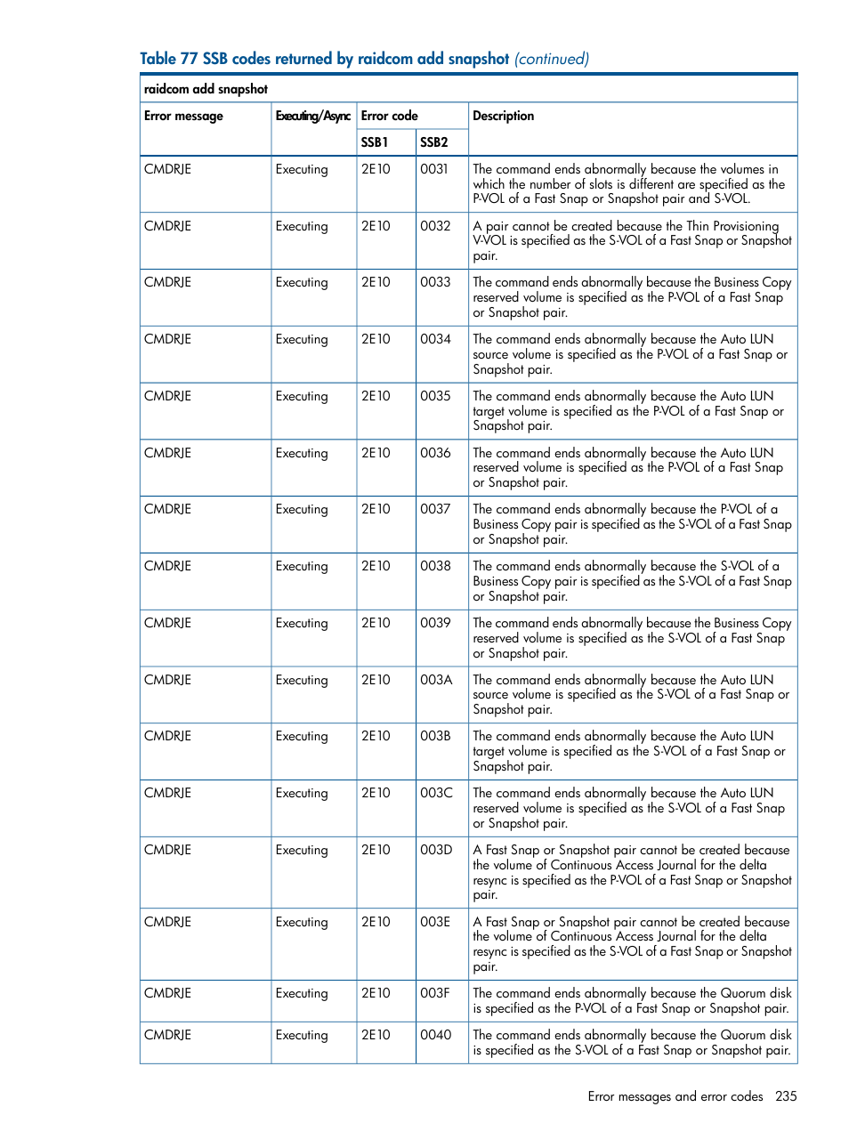 HP XP RAID Manager Software User Manual | Page 235 / 274