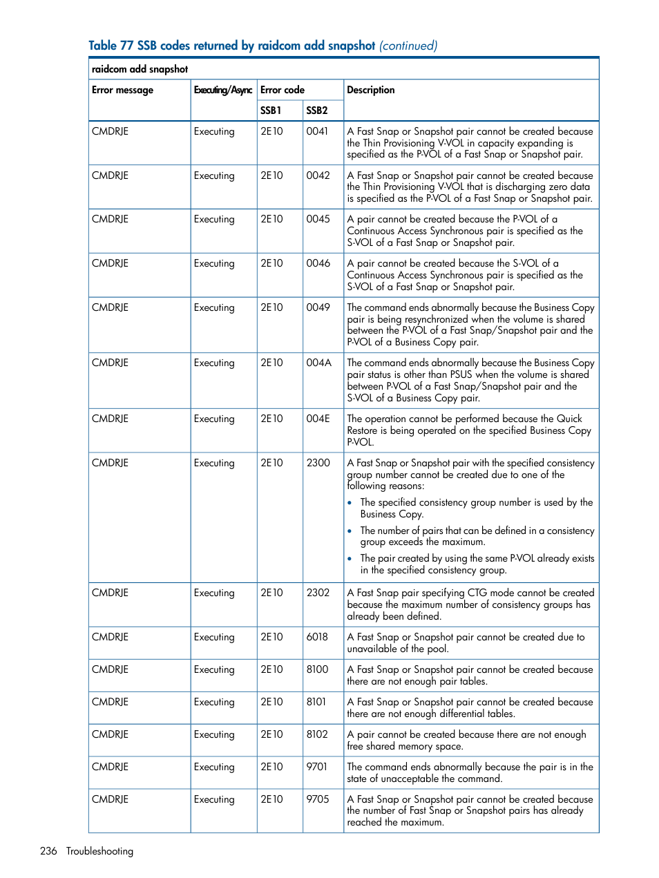 HP XP RAID Manager Software User Manual | Page 236 / 274