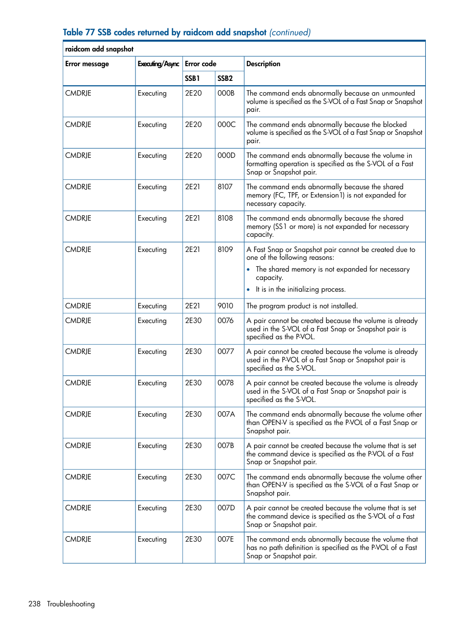 HP XP RAID Manager Software User Manual | Page 238 / 274