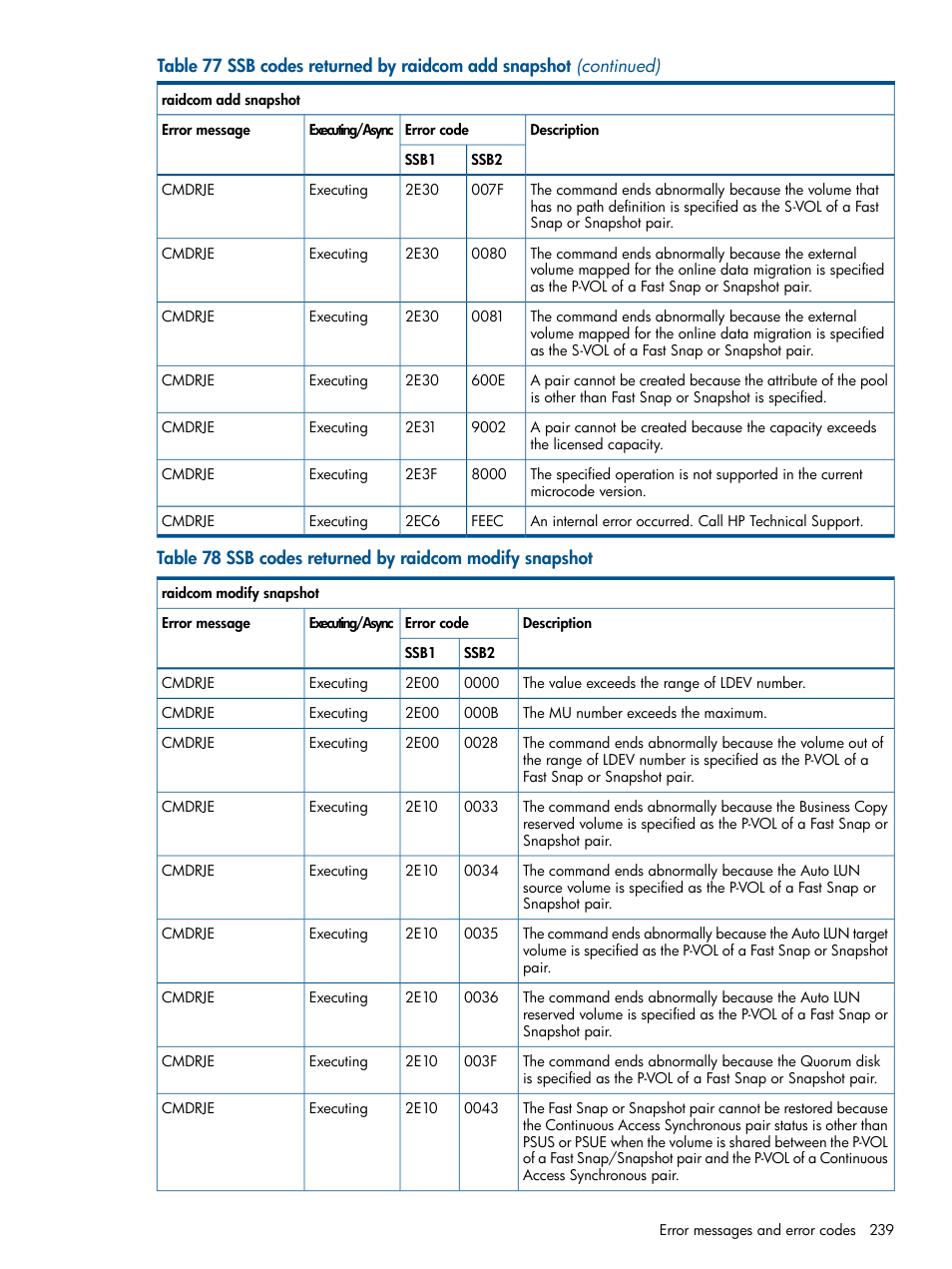 HP XP RAID Manager Software User Manual | Page 239 / 274