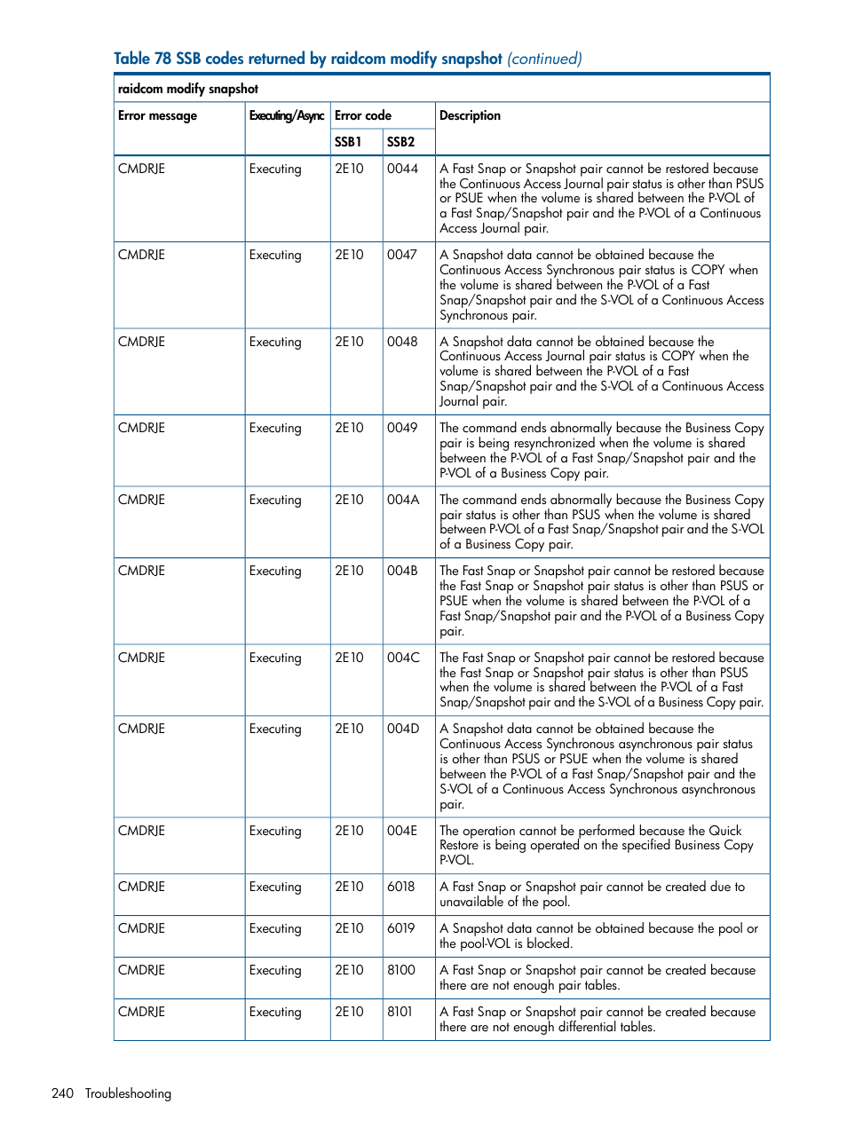 HP XP RAID Manager Software User Manual | Page 240 / 274