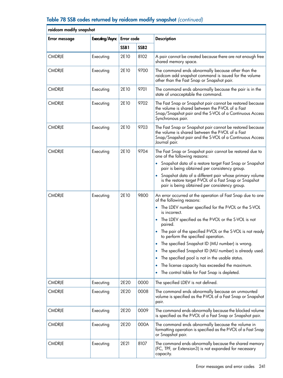 HP XP RAID Manager Software User Manual | Page 241 / 274