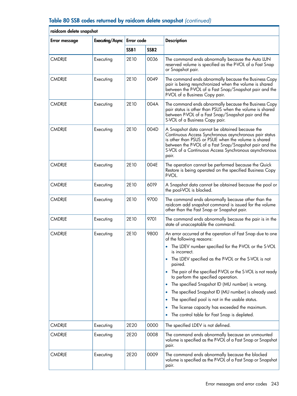 HP XP RAID Manager Software User Manual | Page 243 / 274