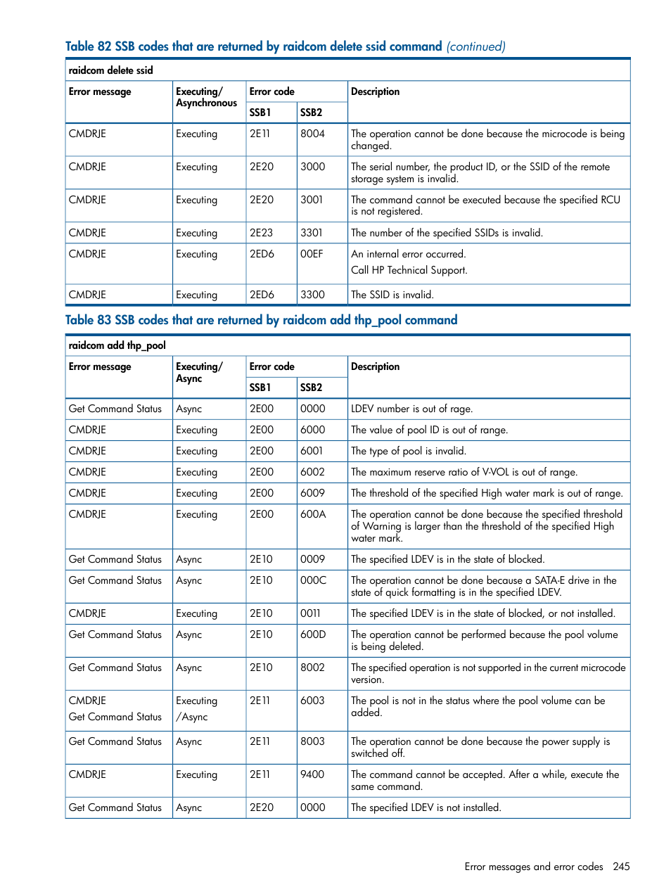 HP XP RAID Manager Software User Manual | Page 245 / 274