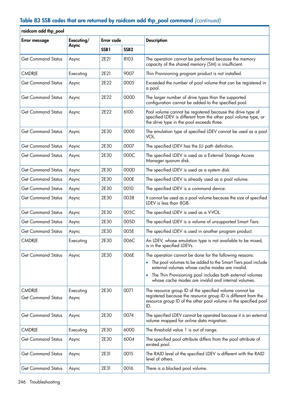 HP XP RAID Manager Software User Manual | Page 246 / 274