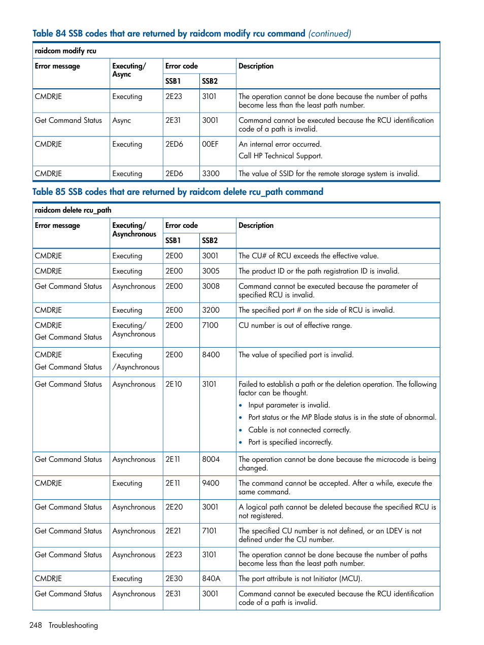 HP XP RAID Manager Software User Manual | Page 248 / 274