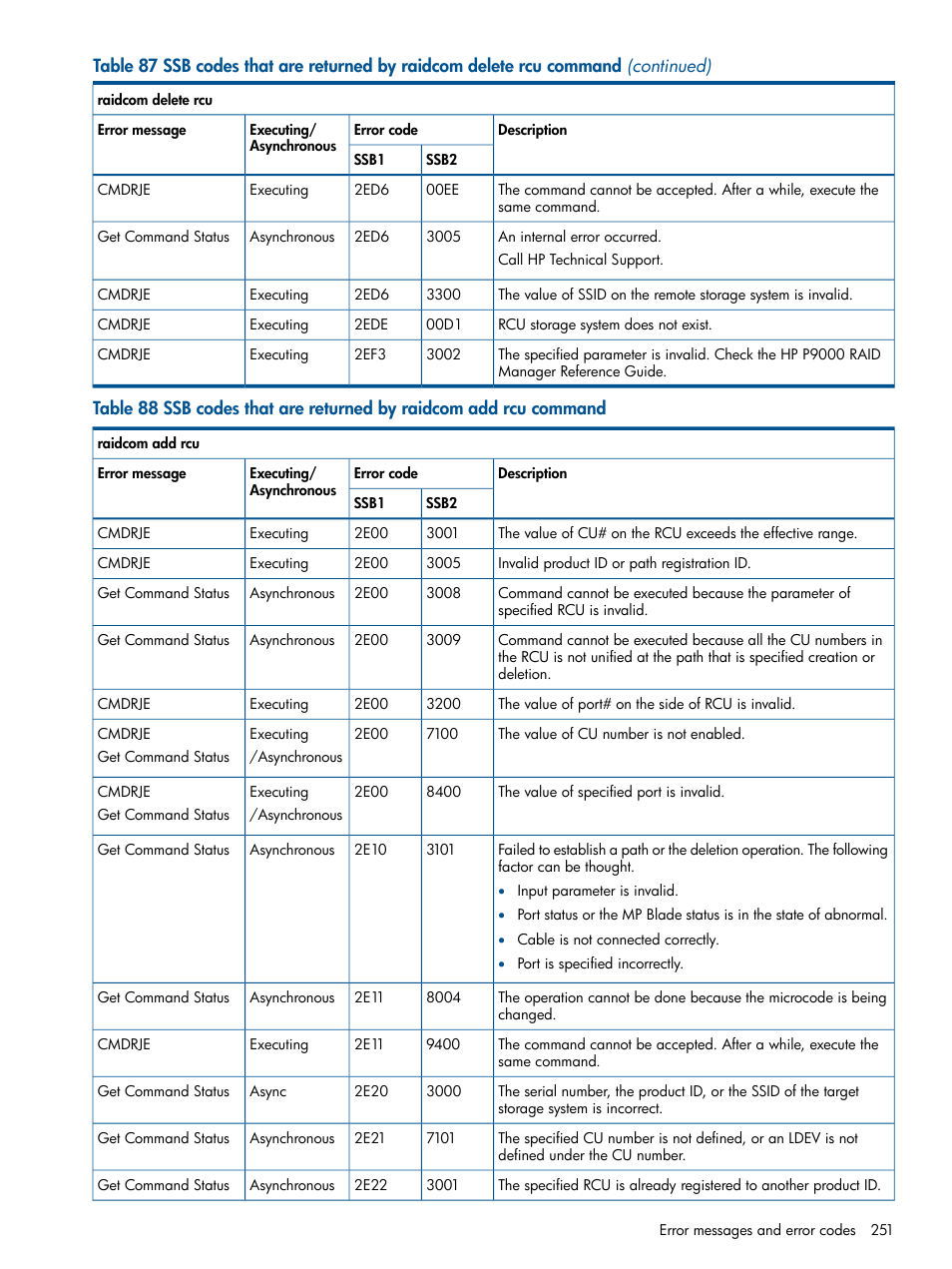 HP XP RAID Manager Software User Manual | Page 251 / 274