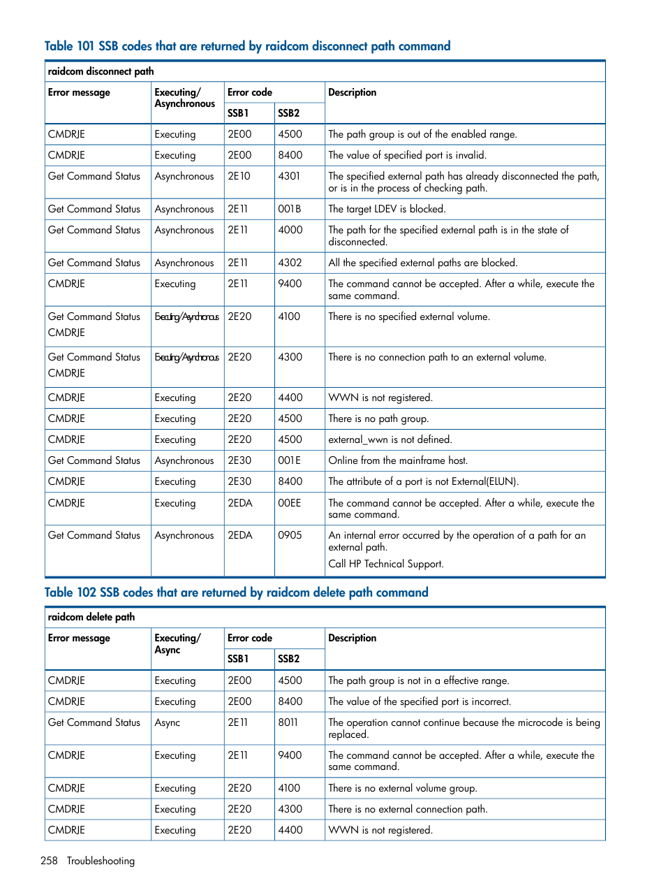 HP XP RAID Manager Software User Manual | Page 258 / 274