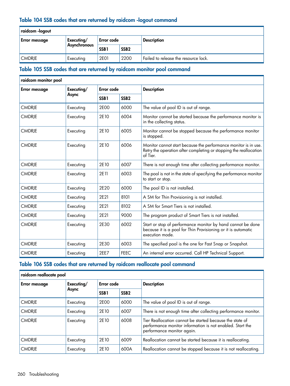 HP XP RAID Manager Software User Manual | Page 260 / 274