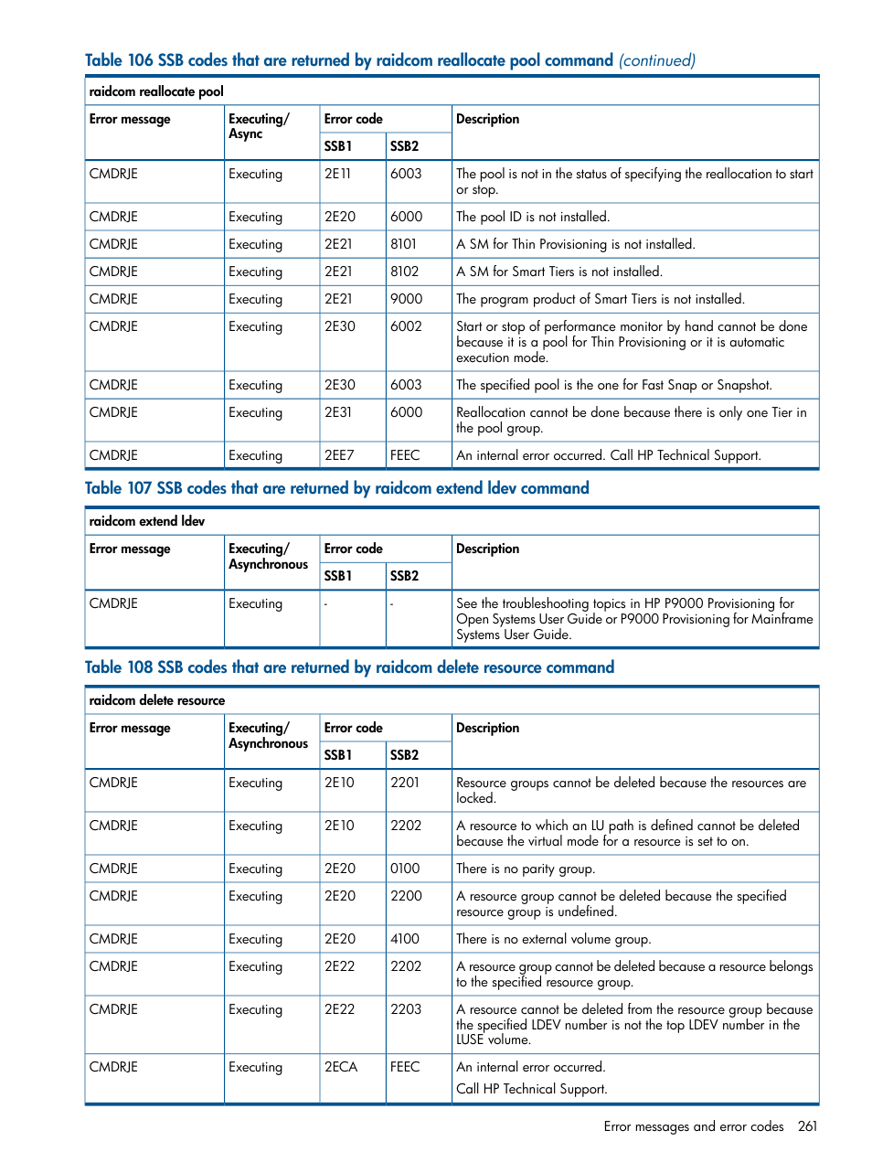 HP XP RAID Manager Software User Manual | Page 261 / 274