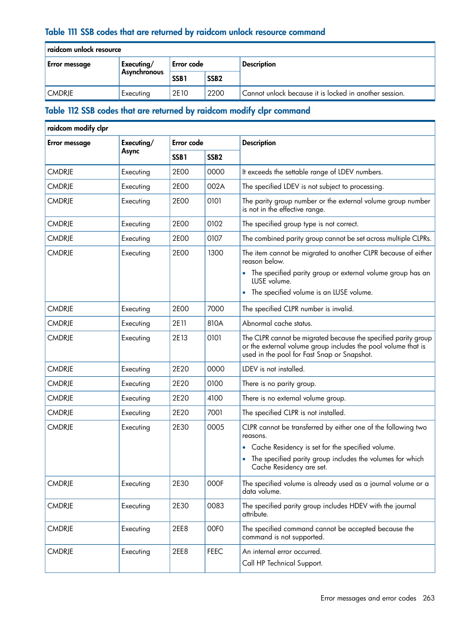 HP XP RAID Manager Software User Manual | Page 263 / 274