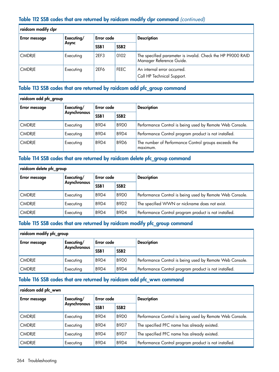 HP XP RAID Manager Software User Manual | Page 264 / 274