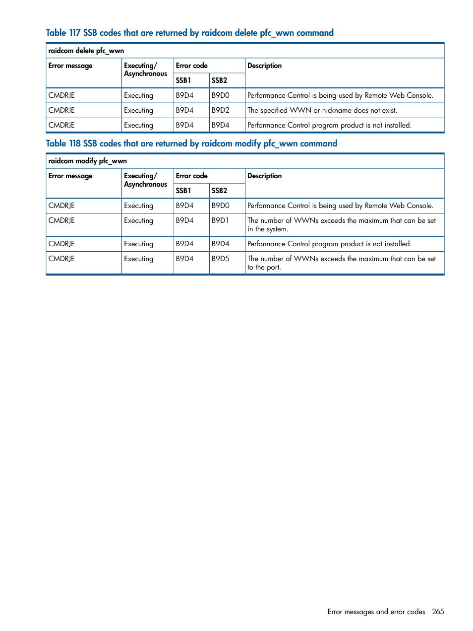 HP XP RAID Manager Software User Manual | Page 265 / 274