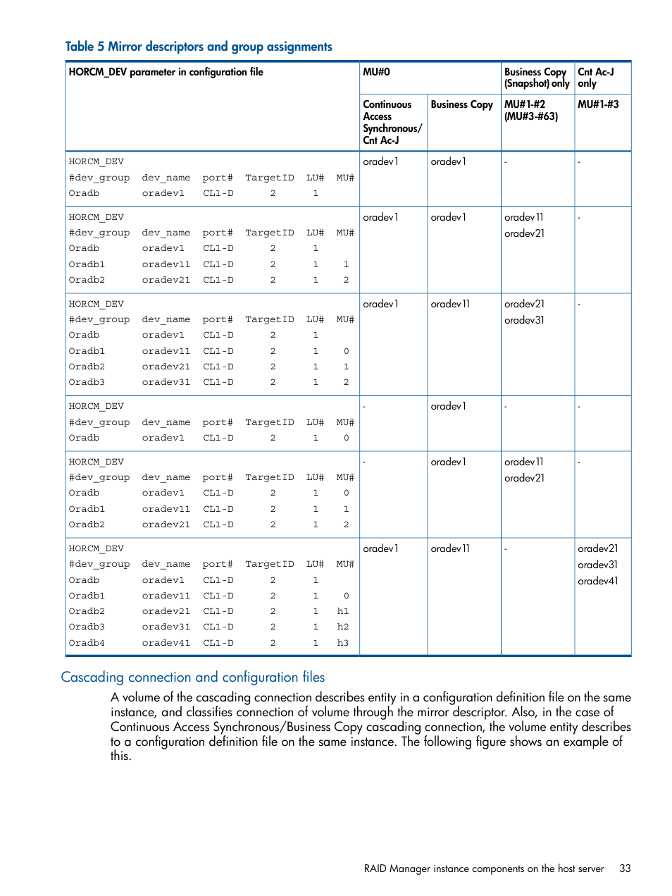 Cascading connection and configuration files | HP XP RAID Manager Software User Manual | Page 33 / 274