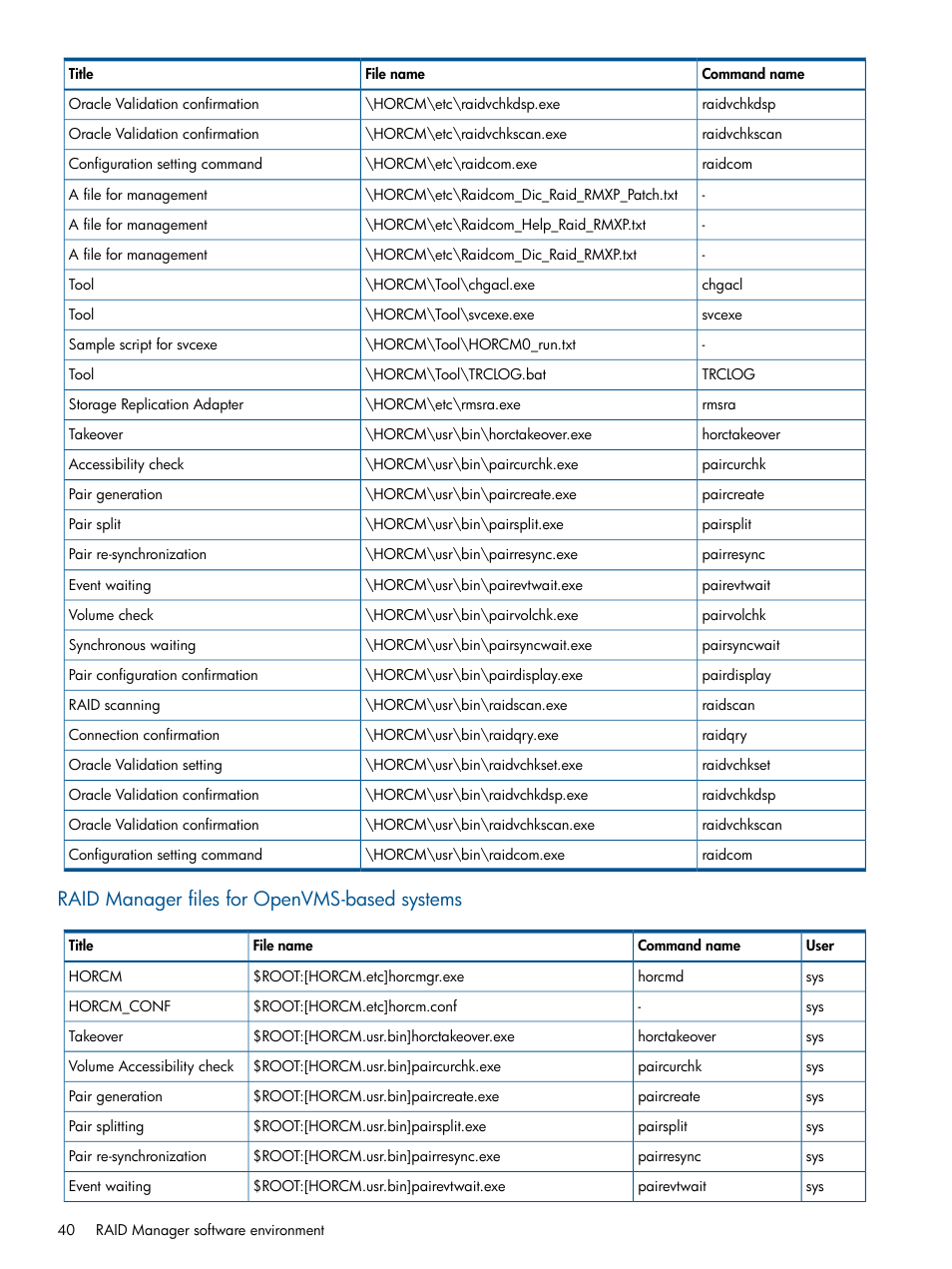 Raid manager files for openvms-based systems | HP XP RAID Manager Software User Manual | Page 40 / 274