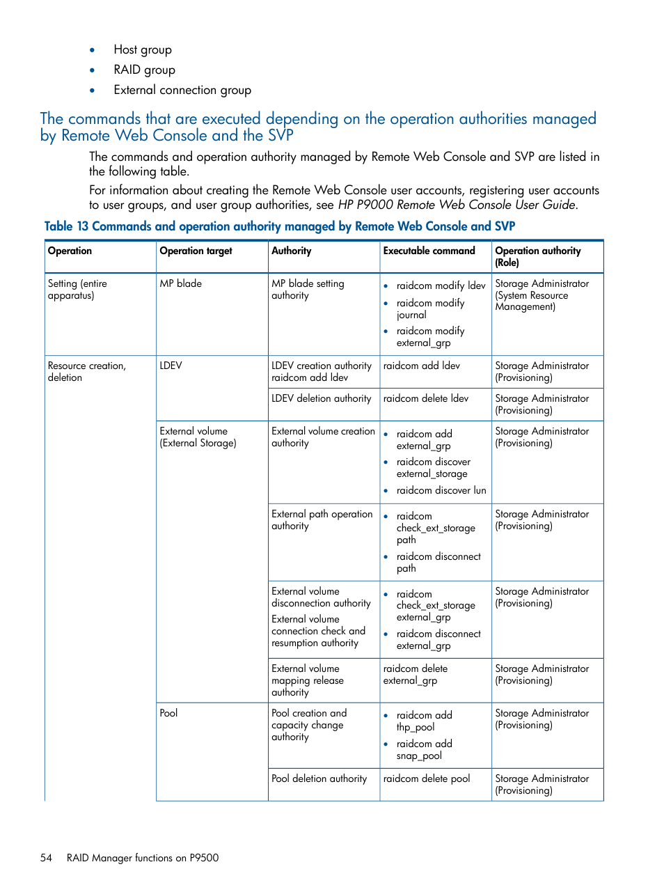 HP XP RAID Manager Software User Manual | Page 54 / 274