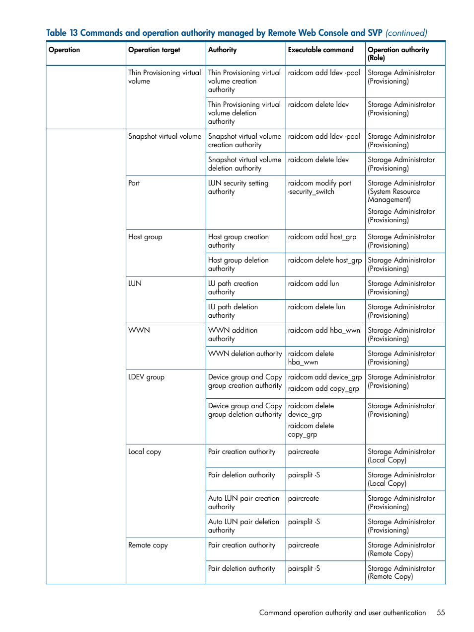 HP XP RAID Manager Software User Manual | Page 55 / 274