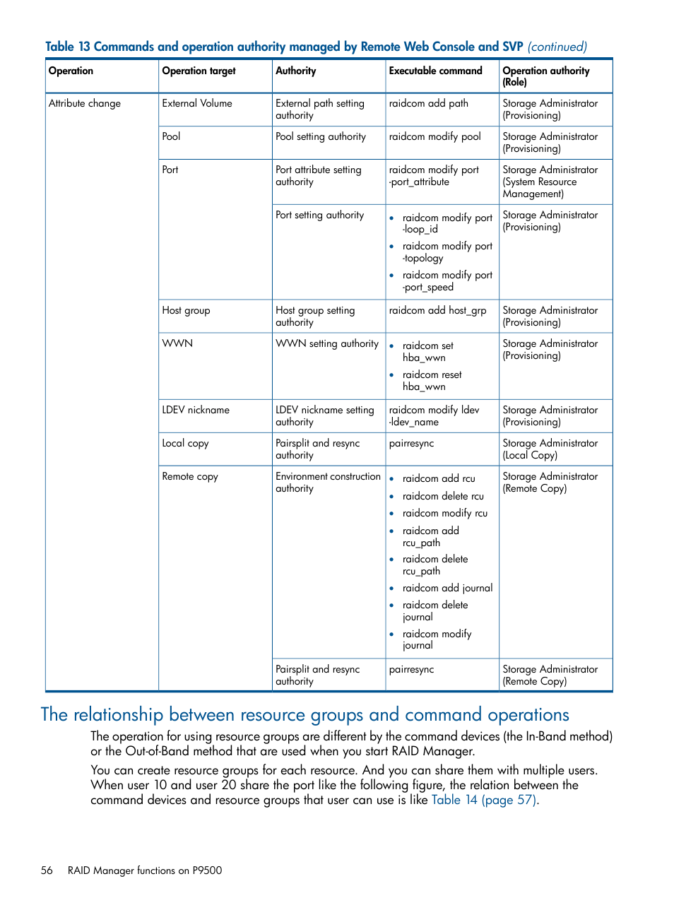 HP XP RAID Manager Software User Manual | Page 56 / 274