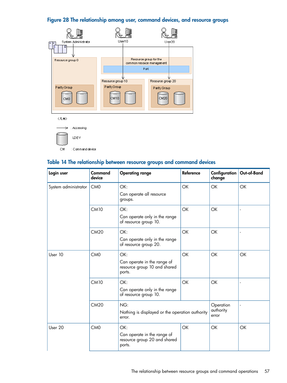 HP XP RAID Manager Software User Manual | Page 57 / 274