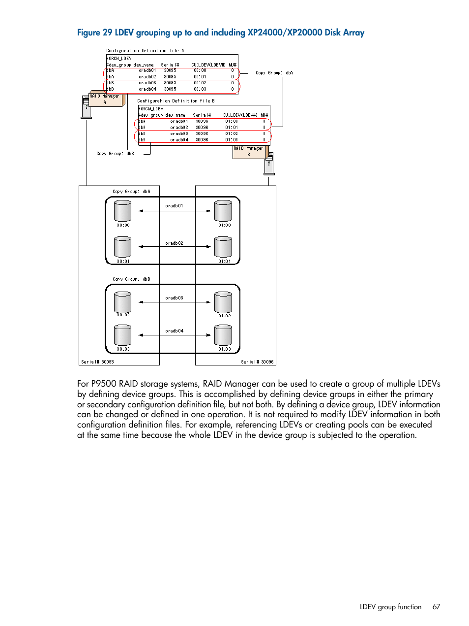 HP XP RAID Manager Software User Manual | Page 67 / 274