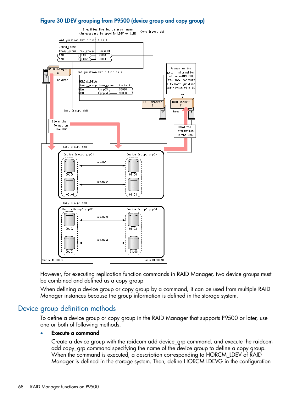 Device group definition methods | HP XP RAID Manager Software User Manual | Page 68 / 274