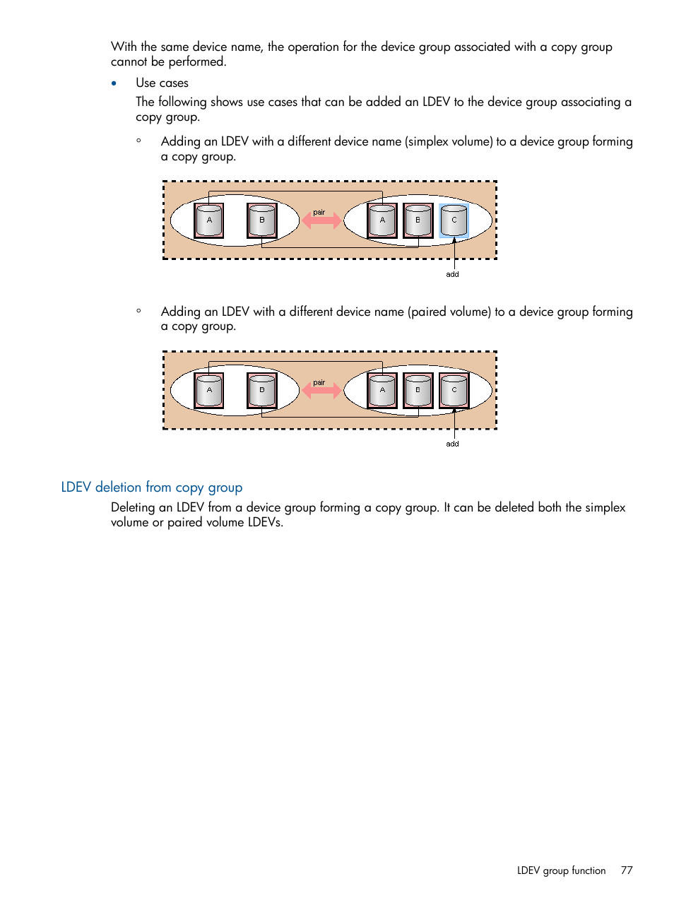 Ldev deletion from copy group | HP XP RAID Manager Software User Manual | Page 77 / 274