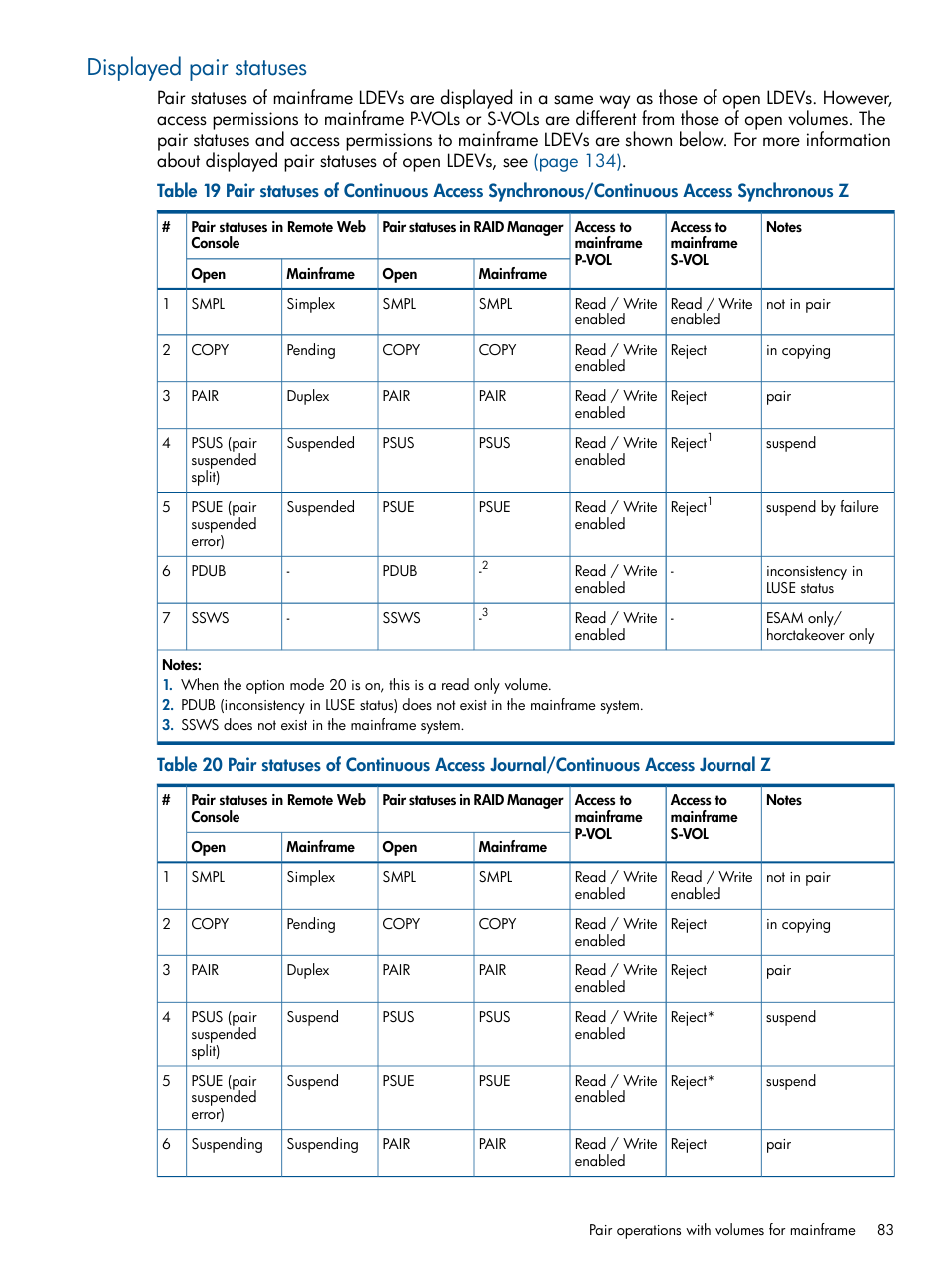 Displayed pair statuses | HP XP RAID Manager Software User Manual | Page 83 / 274