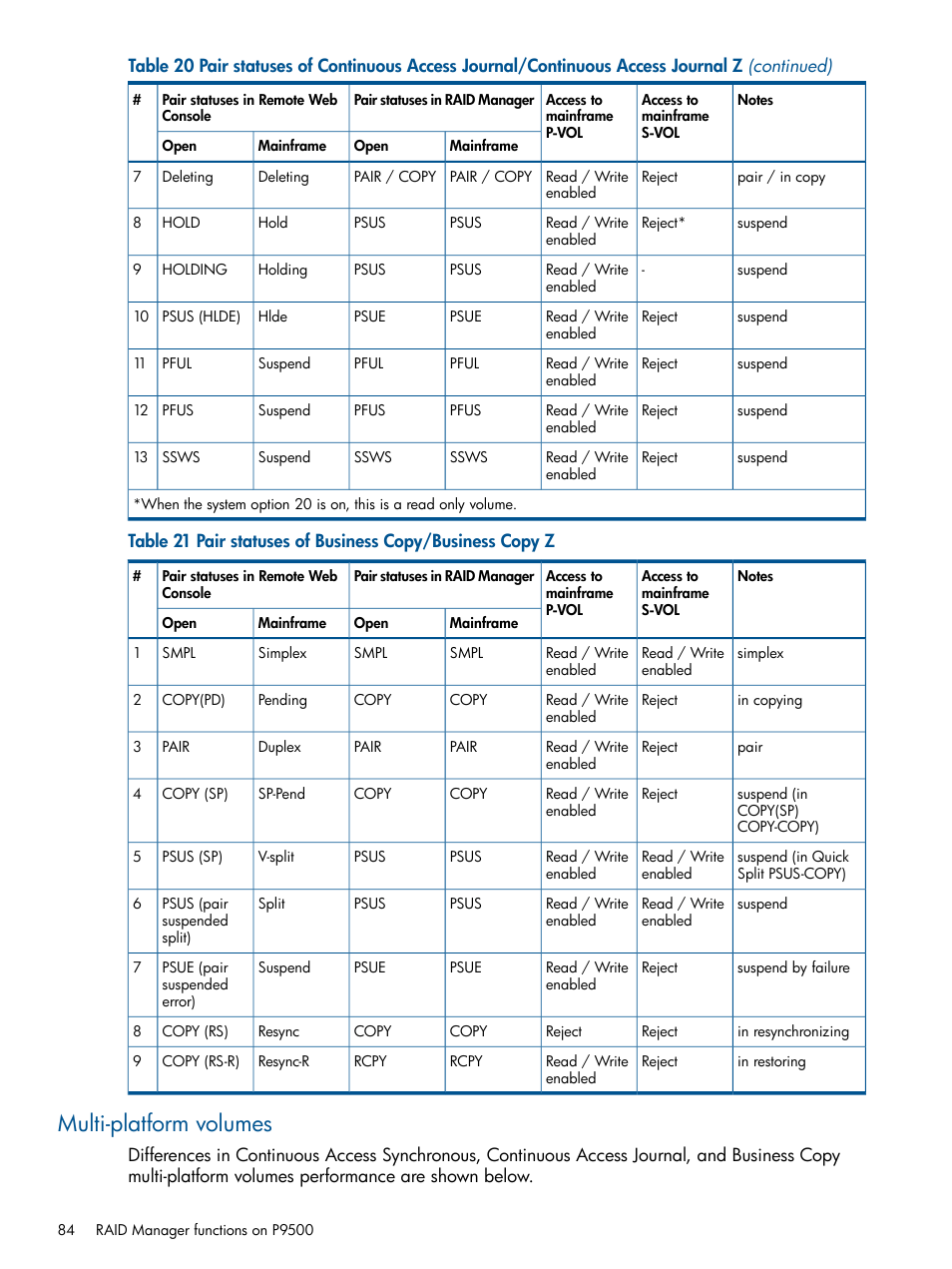 Multi-platform volumes | HP XP RAID Manager Software User Manual | Page 84 / 274