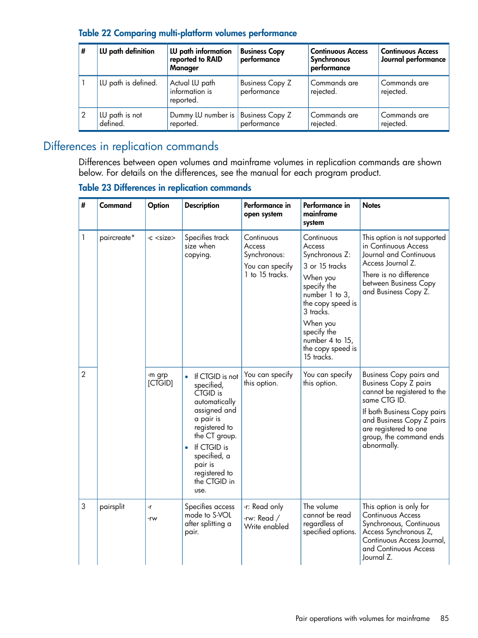 Differences in replication commands | HP XP RAID Manager Software User Manual | Page 85 / 274