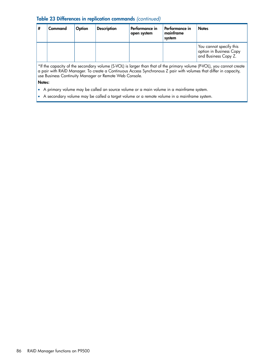 HP XP RAID Manager Software User Manual | Page 86 / 274