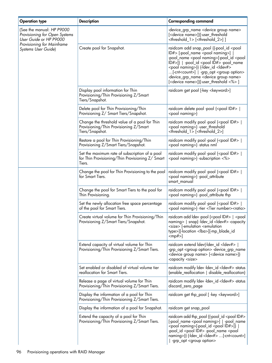 HP XP RAID Manager Software User Manual | Page 96 / 274