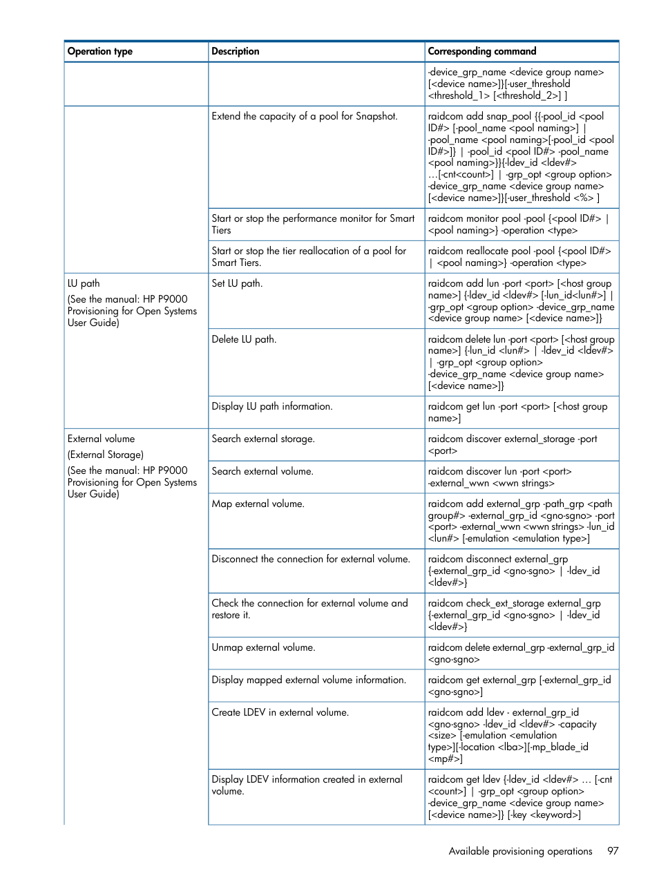 HP XP RAID Manager Software User Manual | Page 97 / 274