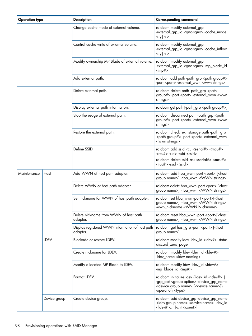 HP XP RAID Manager Software User Manual | Page 98 / 274