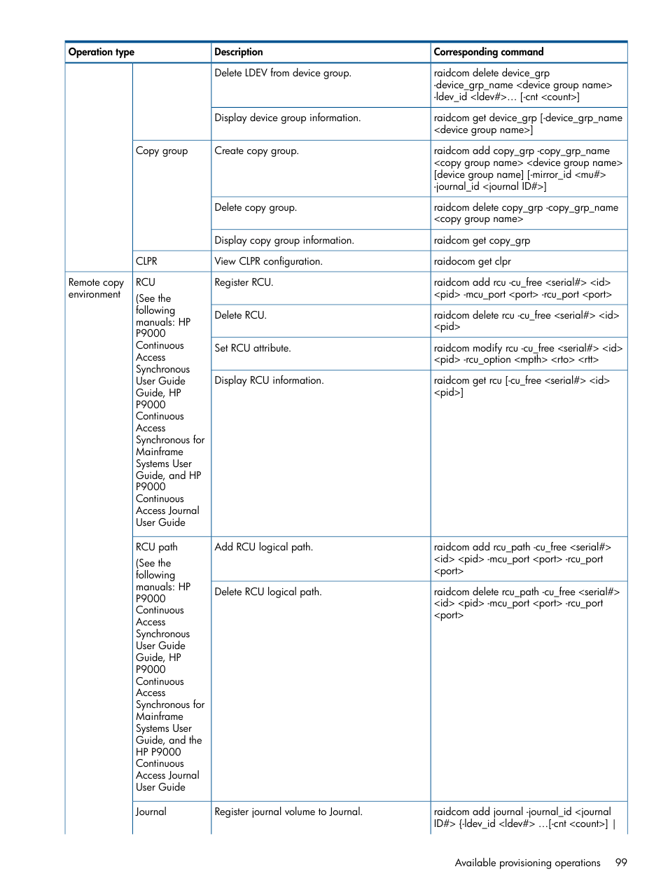 HP XP RAID Manager Software User Manual | Page 99 / 274