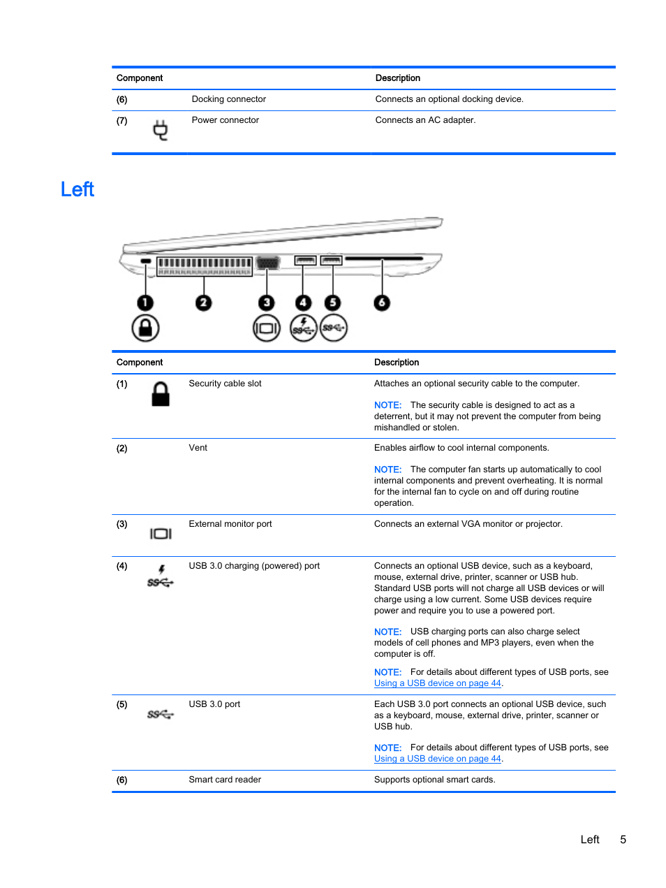 Left, Left 5 | HP EliteBook 755 G2 Notebook PC User Manual | Page 15 / 101