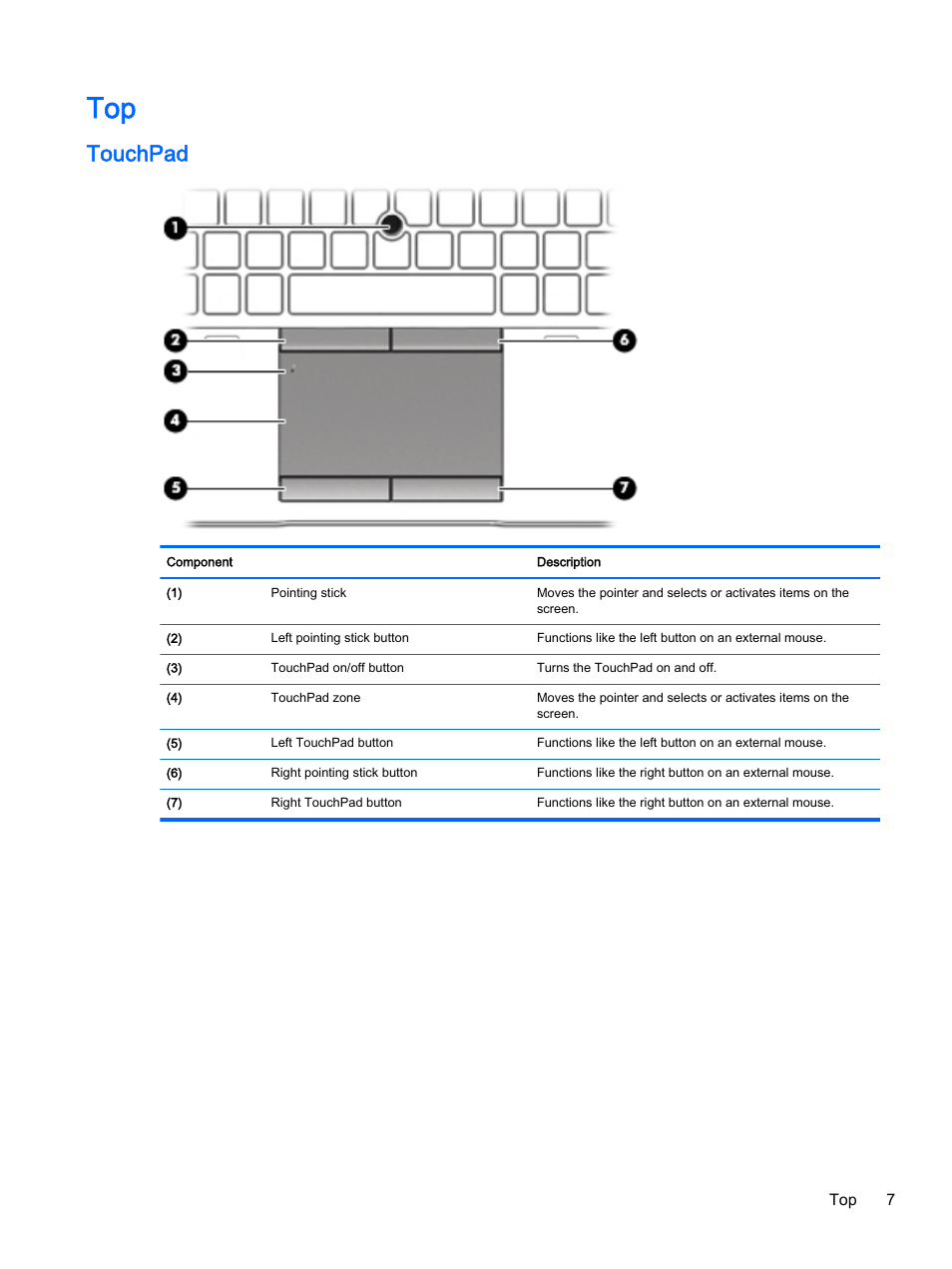 Touchpad | HP EliteBook 755 G2 Notebook PC User Manual | Page 17 / 101