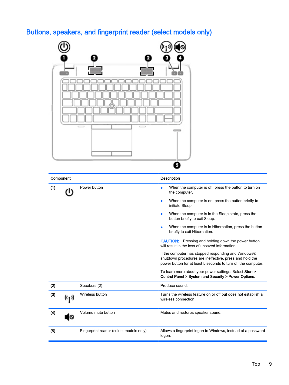Top 9 | HP EliteBook 755 G2 Notebook PC User Manual | Page 19 / 101