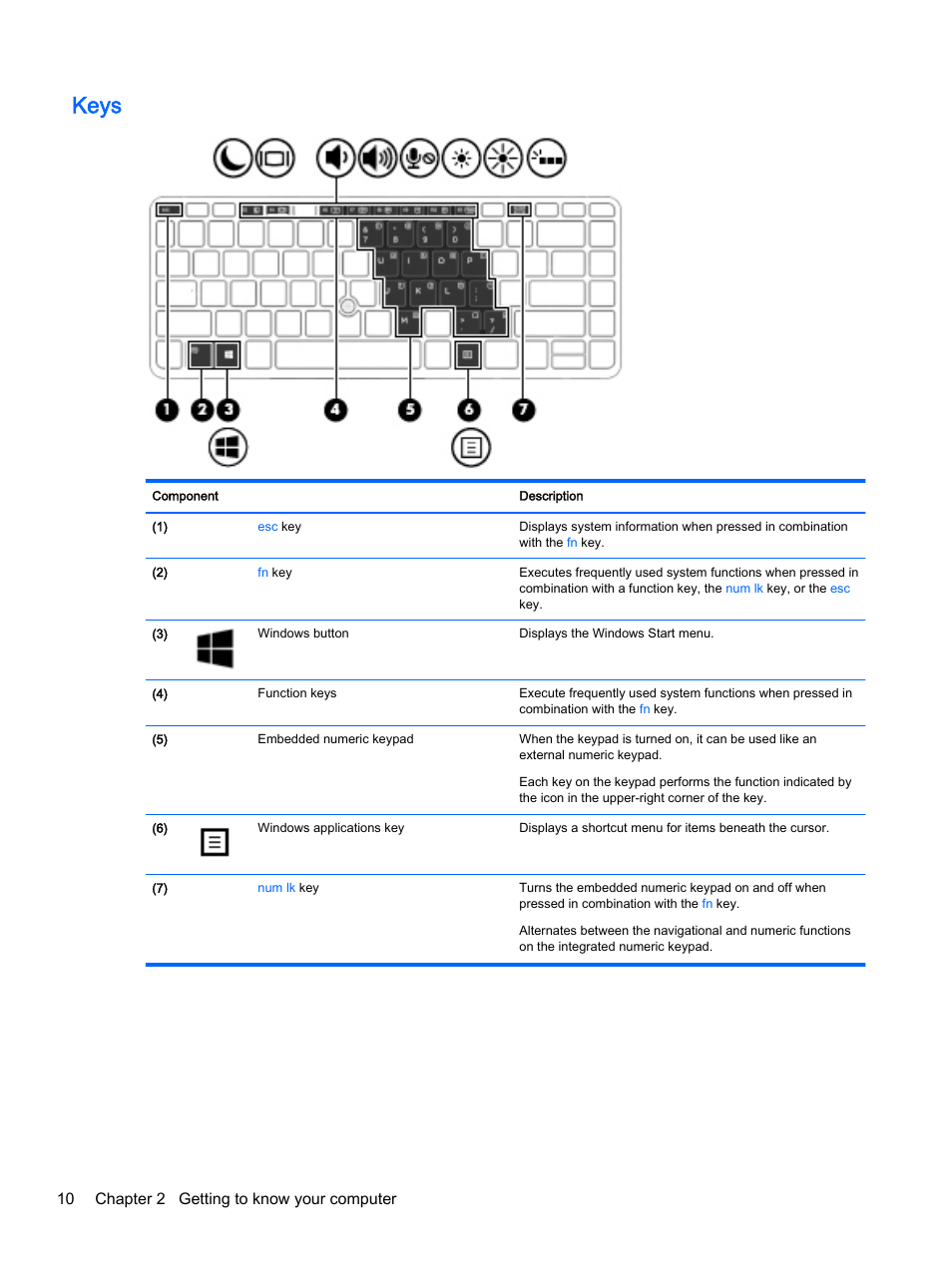 Keys, 10 chapter 2 getting to know your computer | HP EliteBook 755 G2 Notebook PC User Manual | Page 20 / 101