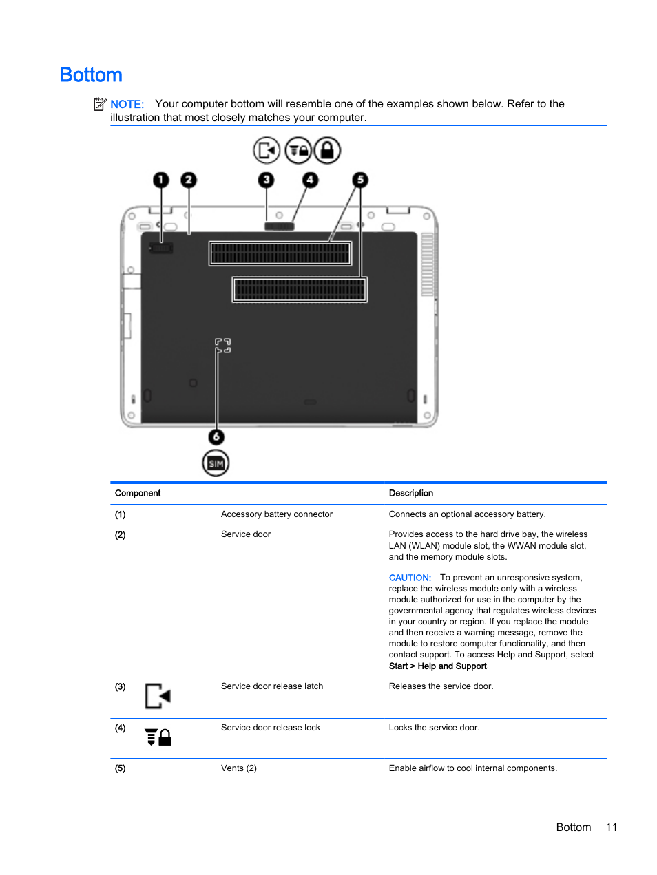 Bottom | HP EliteBook 755 G2 Notebook PC User Manual | Page 21 / 101