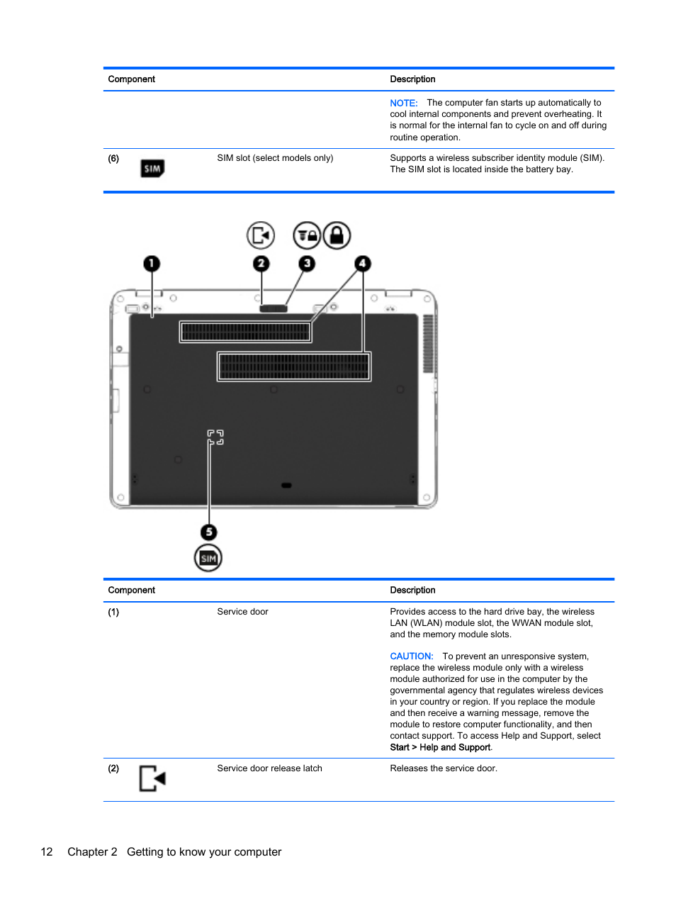 12 chapter 2 getting to know your computer | HP EliteBook 755 G2 Notebook PC User Manual | Page 22 / 101