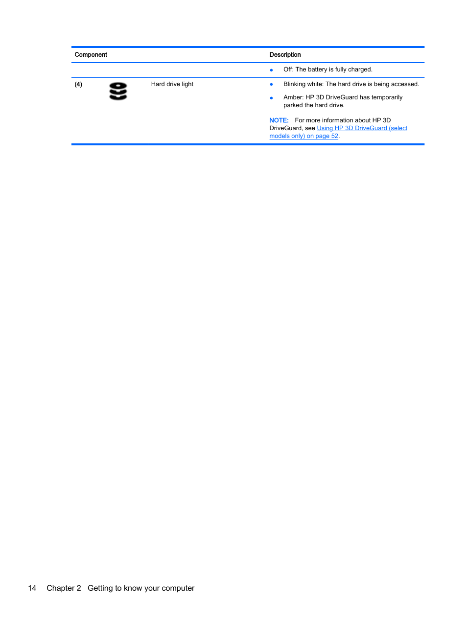 14 chapter 2 getting to know your computer | HP EliteBook 755 G2 Notebook PC User Manual | Page 24 / 101