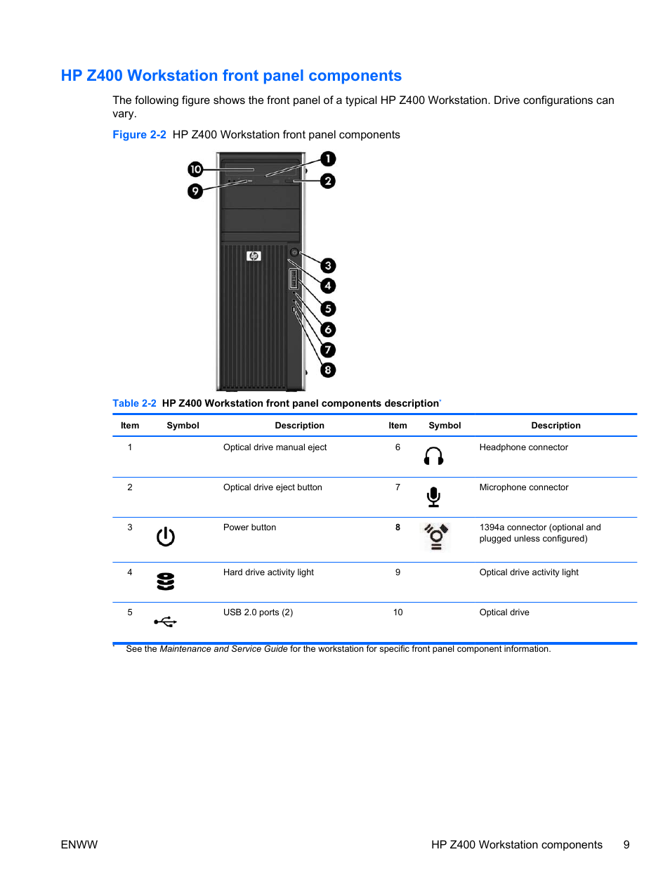 Hp z400 workstation front panel components | HP Z400 Workstation User Manual | Page 17 / 76