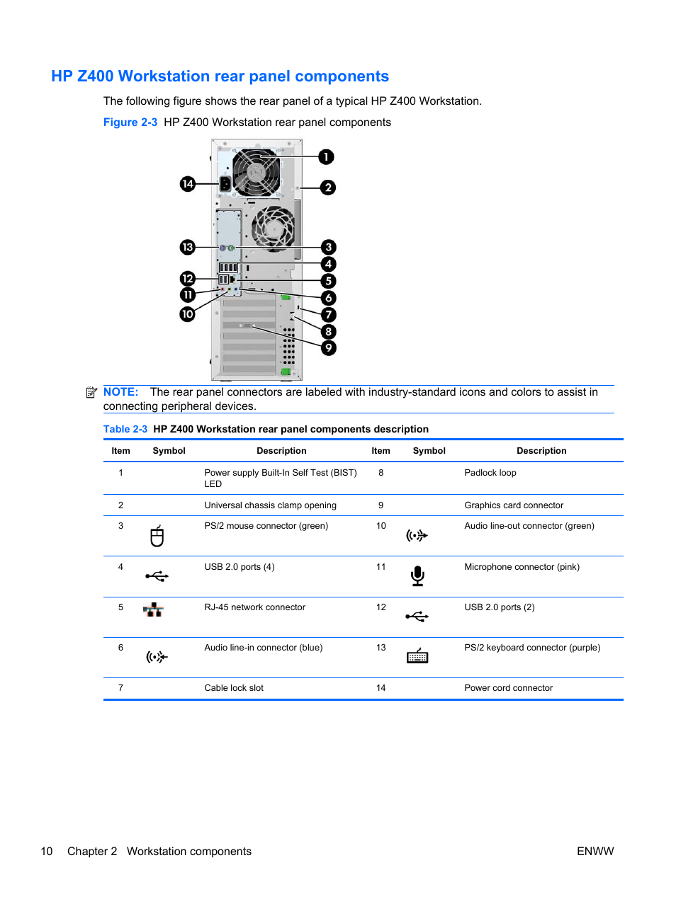 Hp z400 workstation rear panel components | HP Z400 Workstation User Manual | Page 18 / 76