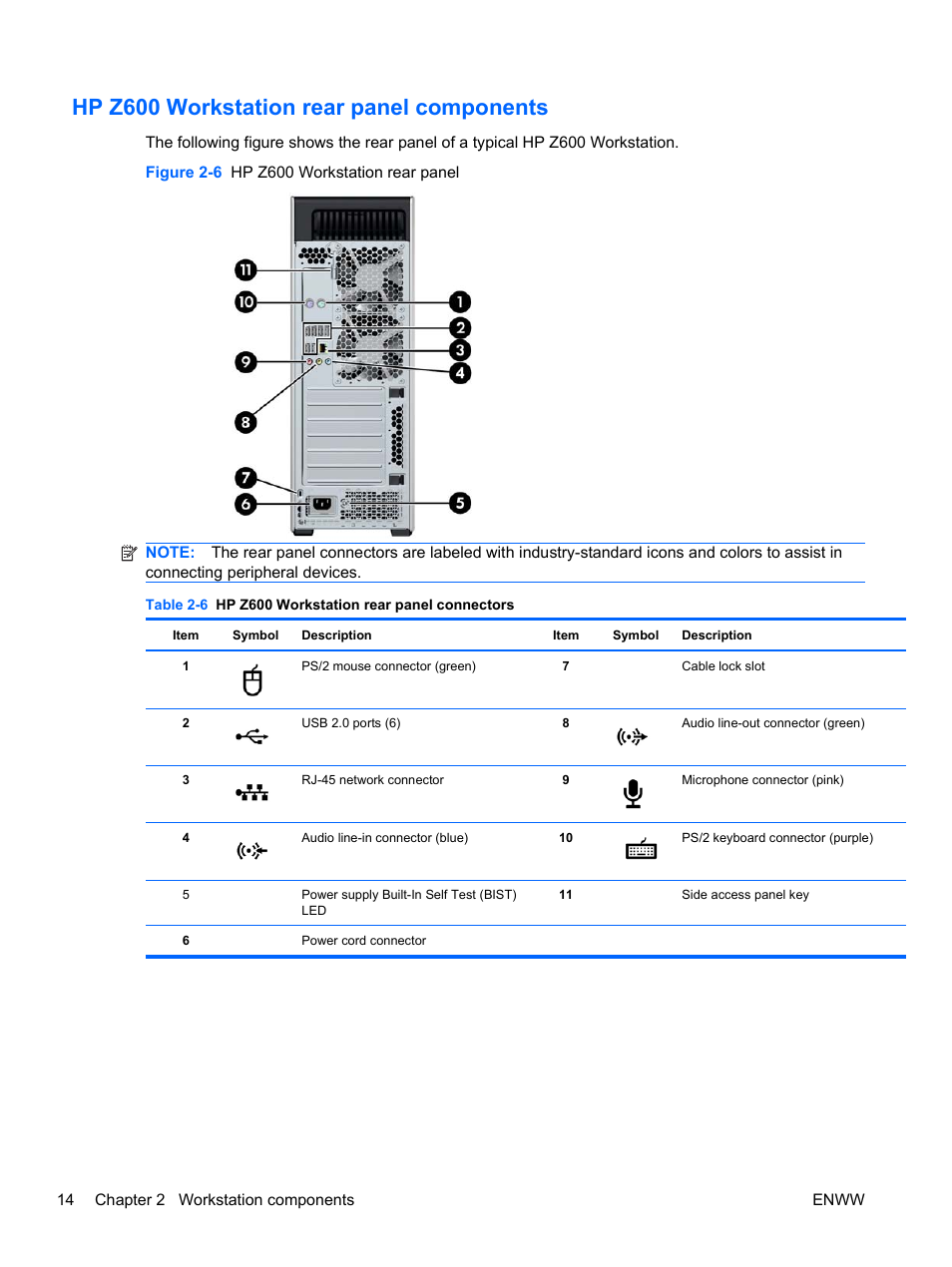 Hp z600 workstation rear panel components | HP Z400 Workstation User Manual | Page 22 / 76