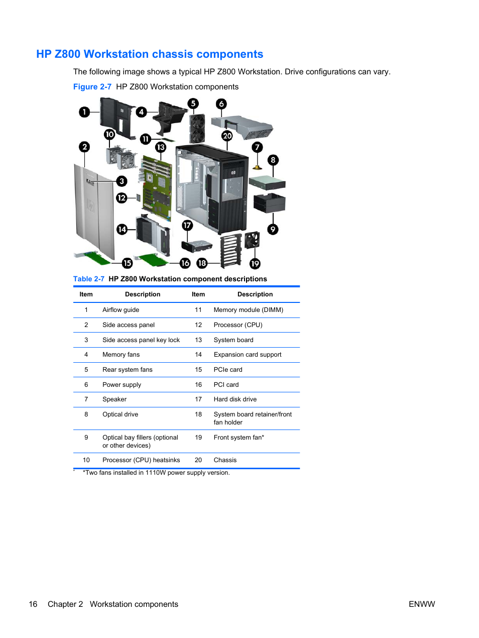 Hp z800 workstation chassis components | HP Z400 Workstation User Manual | Page 24 / 76
