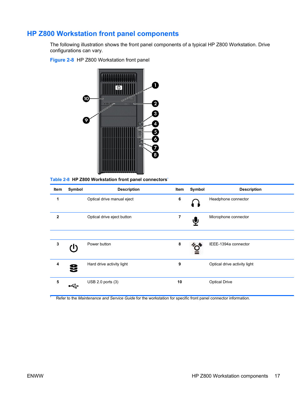 Hp z800 workstation front panel components | HP Z400 Workstation User Manual | Page 25 / 76